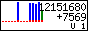 statsgraph